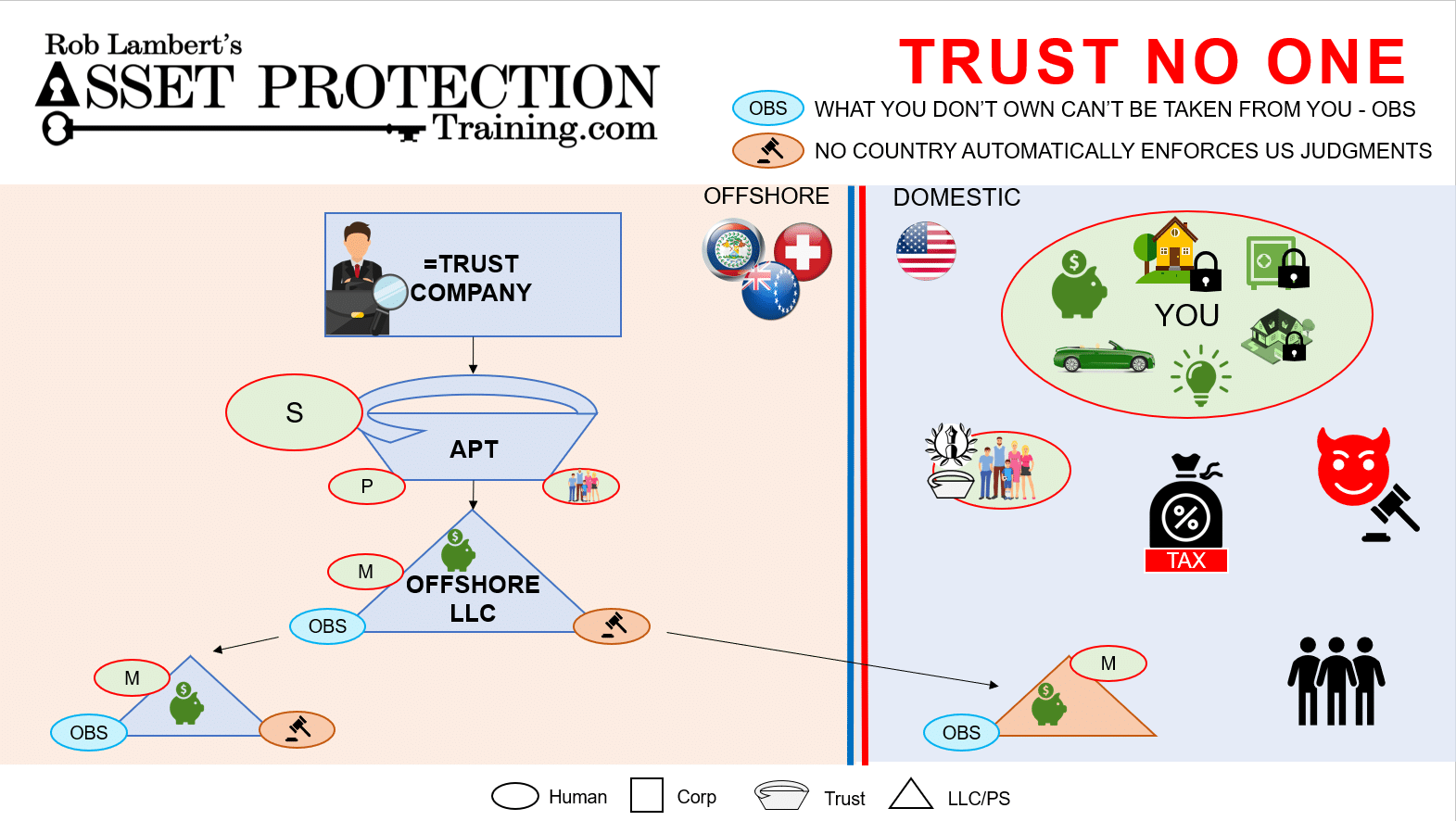 Asset Protection Machine lessons